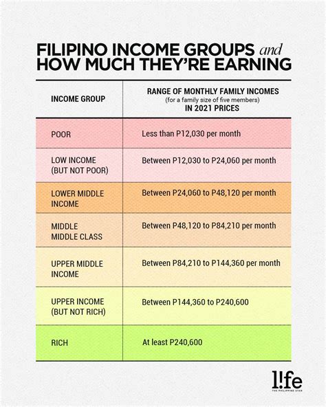 stable income in tagalog